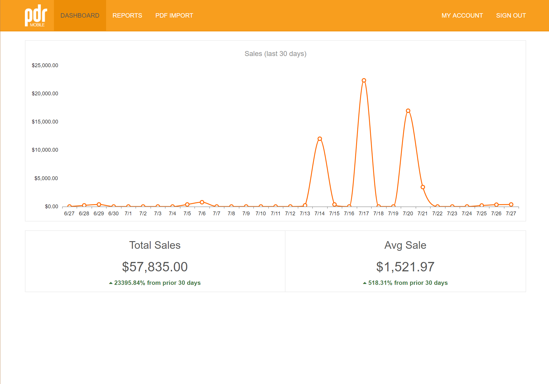 PDR Mobile Solutions – PDR Mobile