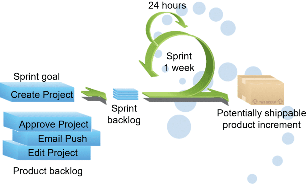 Agile