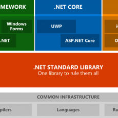 What is .NET Standard & Does it Relate to .NET Core?