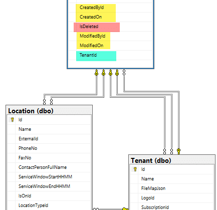 Entity Framework Core 2.1 – Automate all that boring boiler plate!