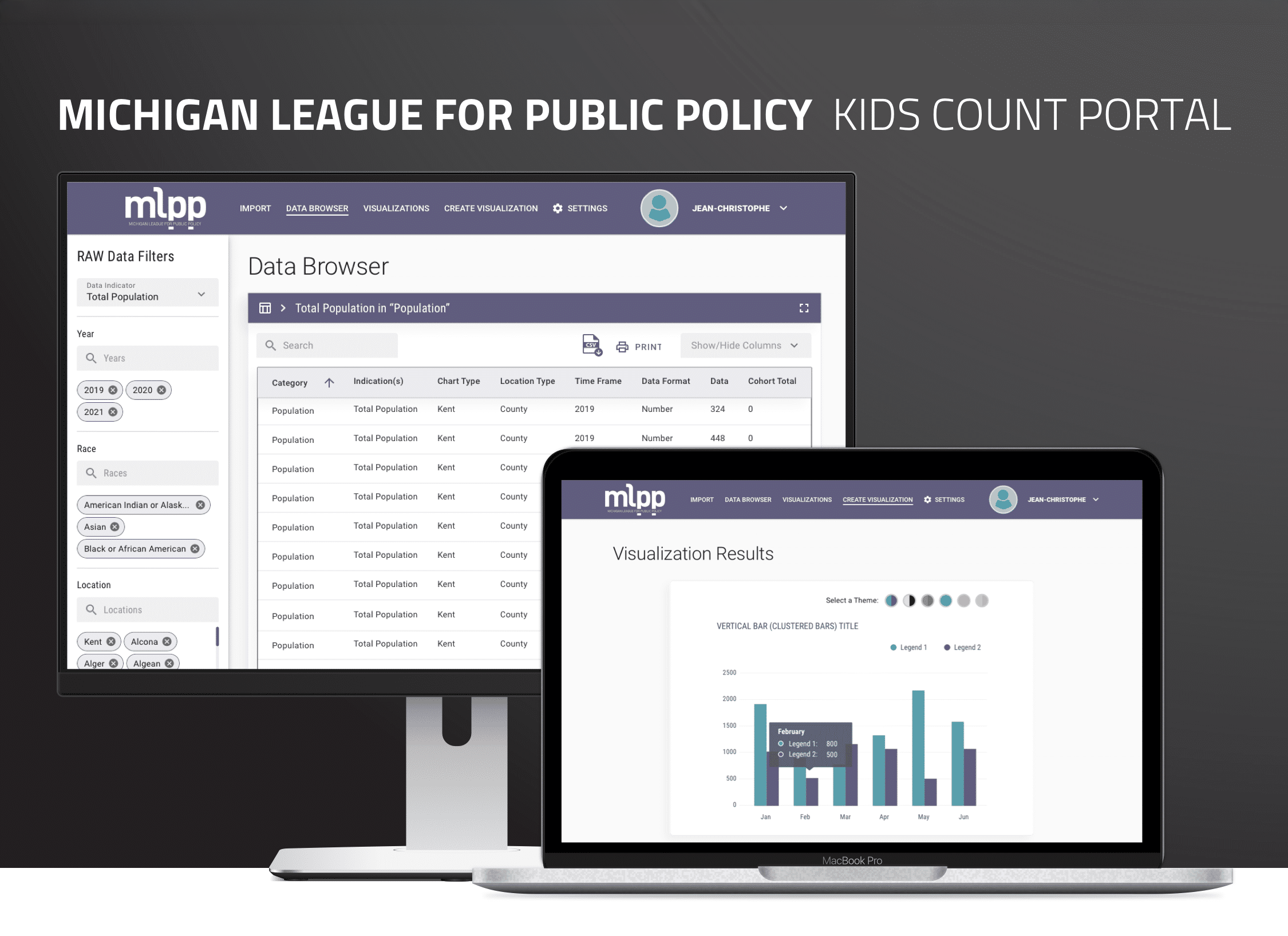 Michigan League for Public Policy – Kids Count Portal
