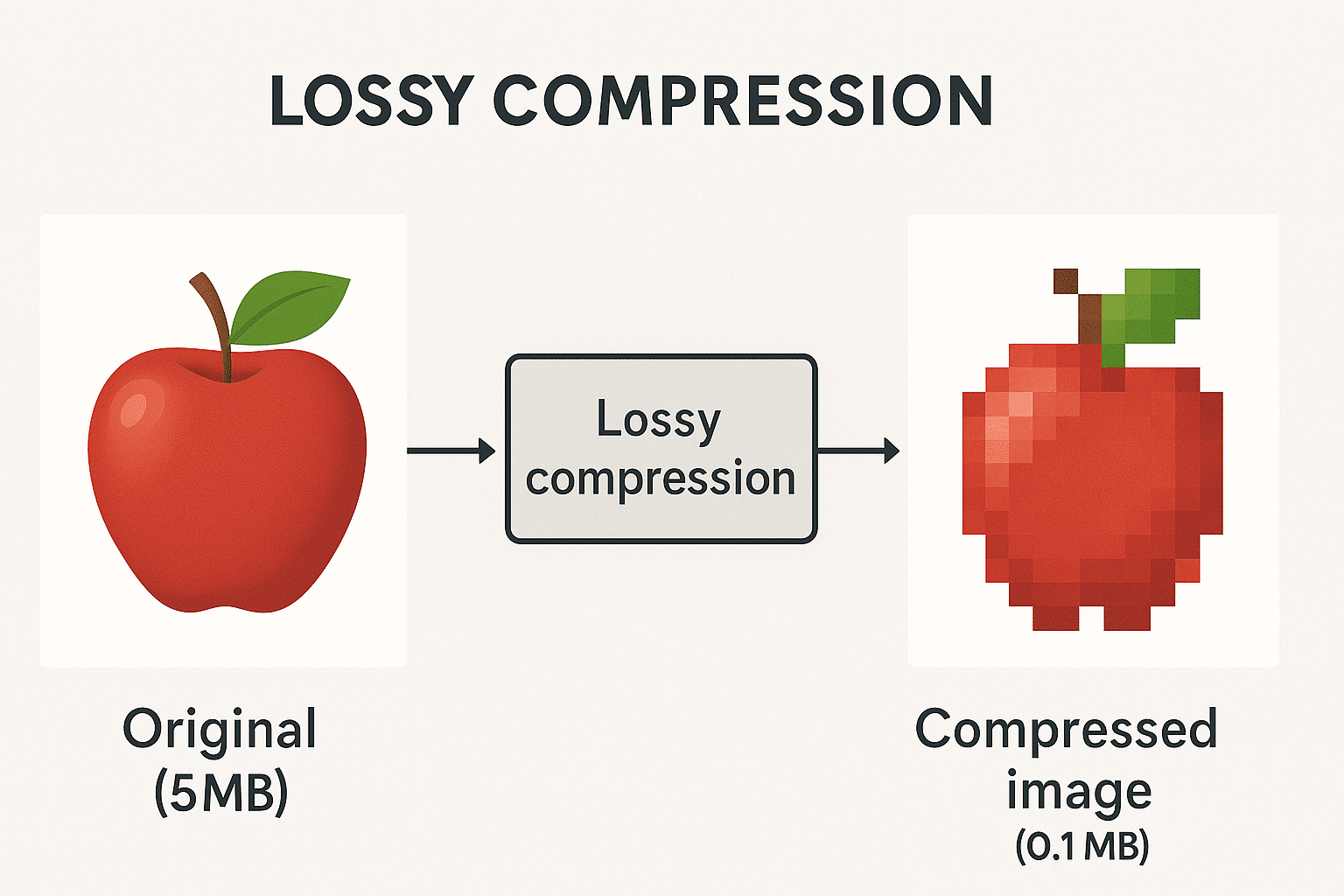 LLMs: The Internet, But Make It a JPEG
