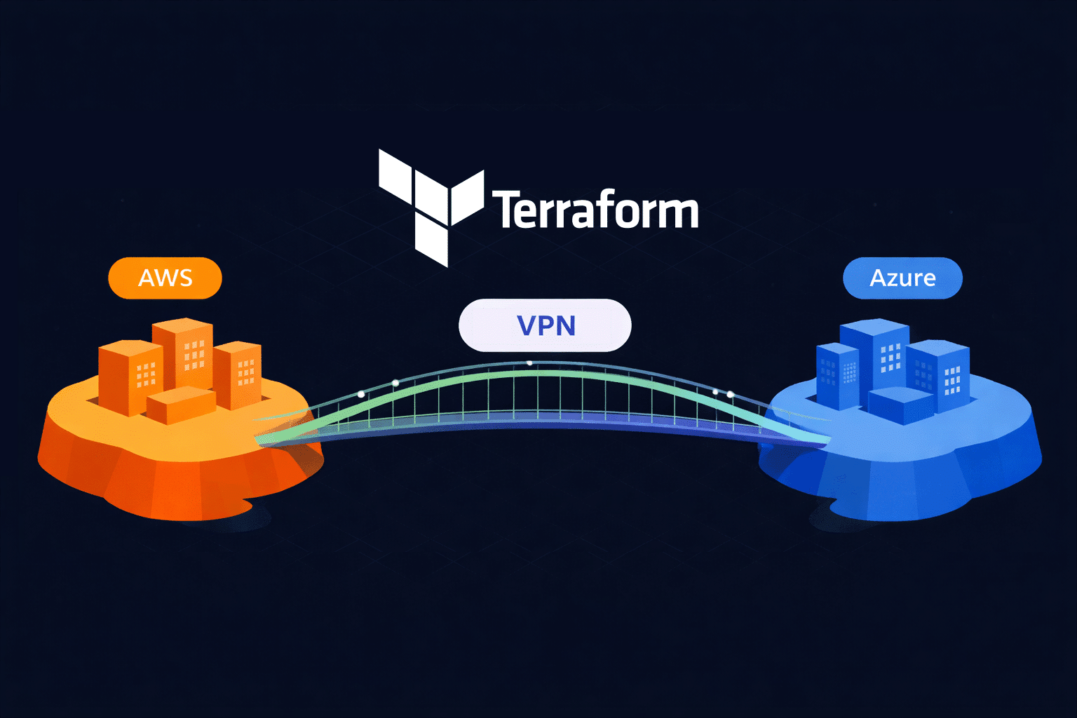 Connecting AWS and Azure with a Site-to-Site VPN Using Terraform